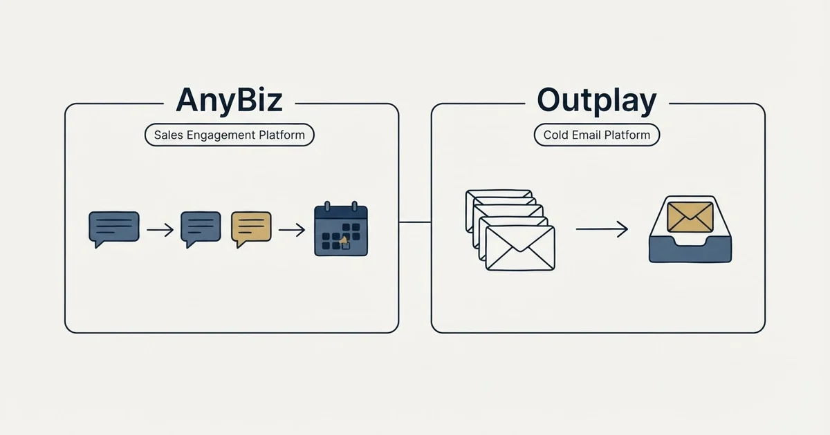 Side-by-side panels: AnyBiz vs Outplay (Sales Engagement Platform, Cold Email Platform)