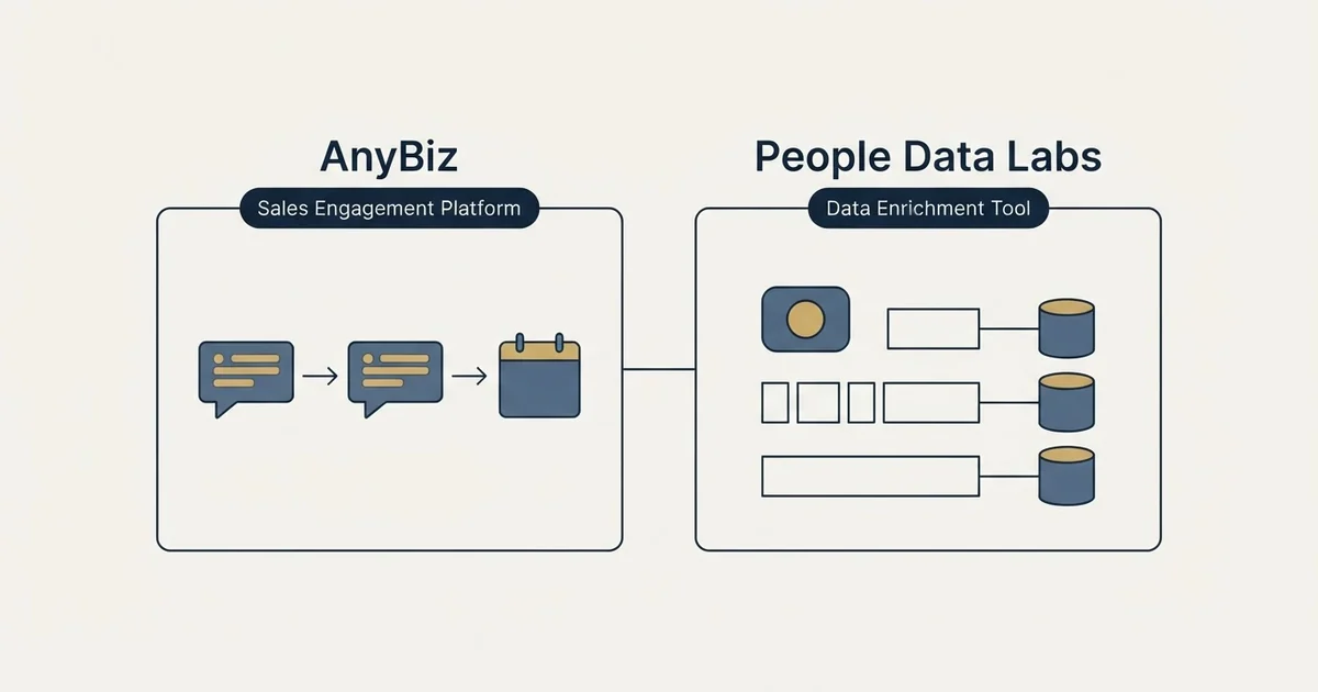 Side-by-side panels: AnyBiz vs People Data Labs (Sales Engagement Platform, Data Enrichment Tool)