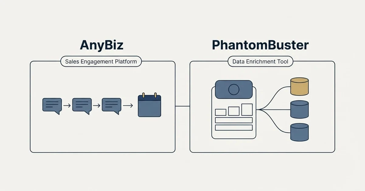 Side-by-side panels: AnyBiz vs PhantomBuster (Sales Engagement Platform, Data Enrichment Tool)