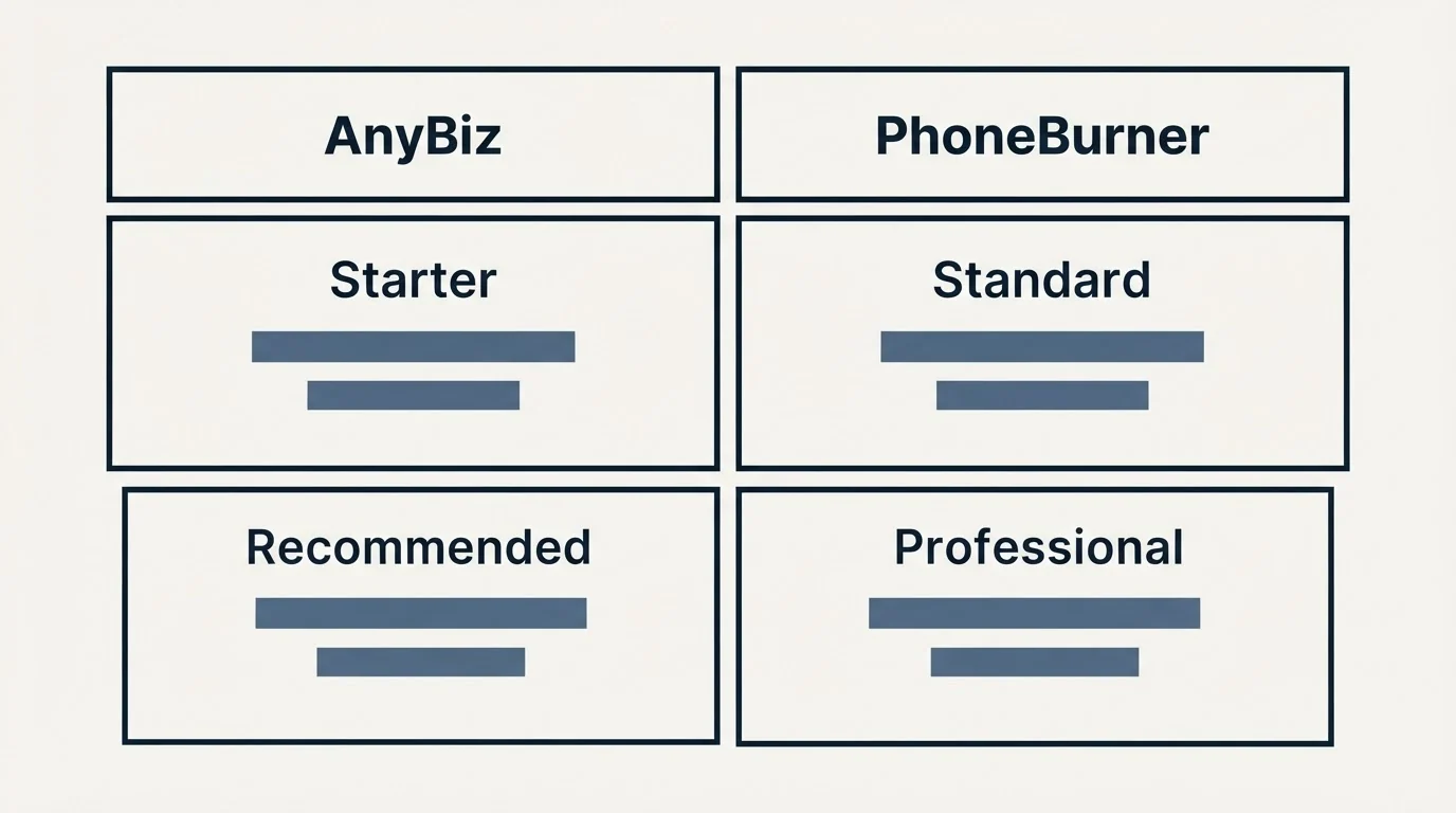 Pricing table: Pricing Comparison (AnyBiz, PhoneBurner, Starter, Standard)