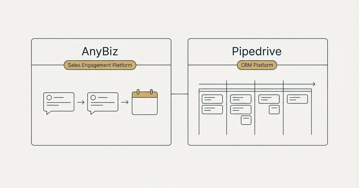 Side-by-side panels: AnyBiz vs Pipedrive (Sales Engagement Platform, CRM Platform)