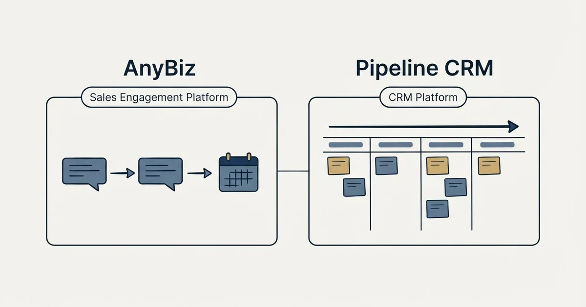 Side-by-side panels: AnyBiz vs Pipeline CRM (Sales Engagement Platform, CRM Platform)