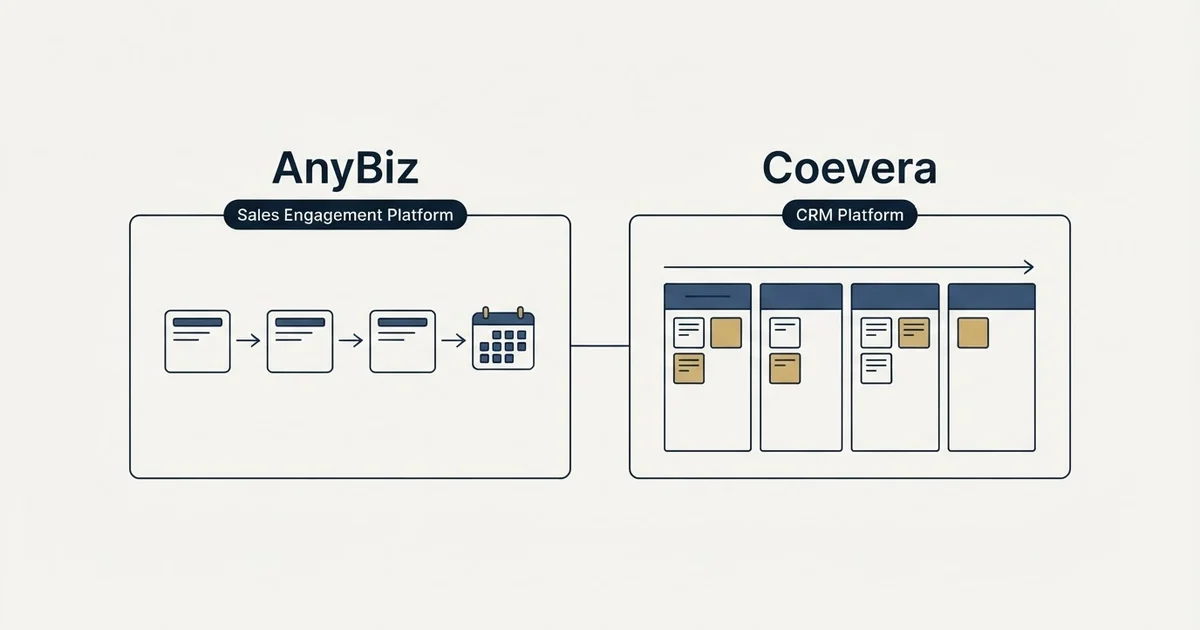 Side-by-side panels: AnyBiz vs Coevera (Sales Engagement Platform, CRM Platform)