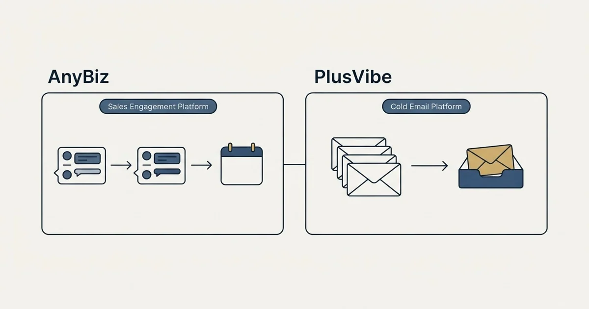 Side-by-side panels: AnyBiz vs PlusVibe (Sales Engagement Platform, Cold Email Platform)