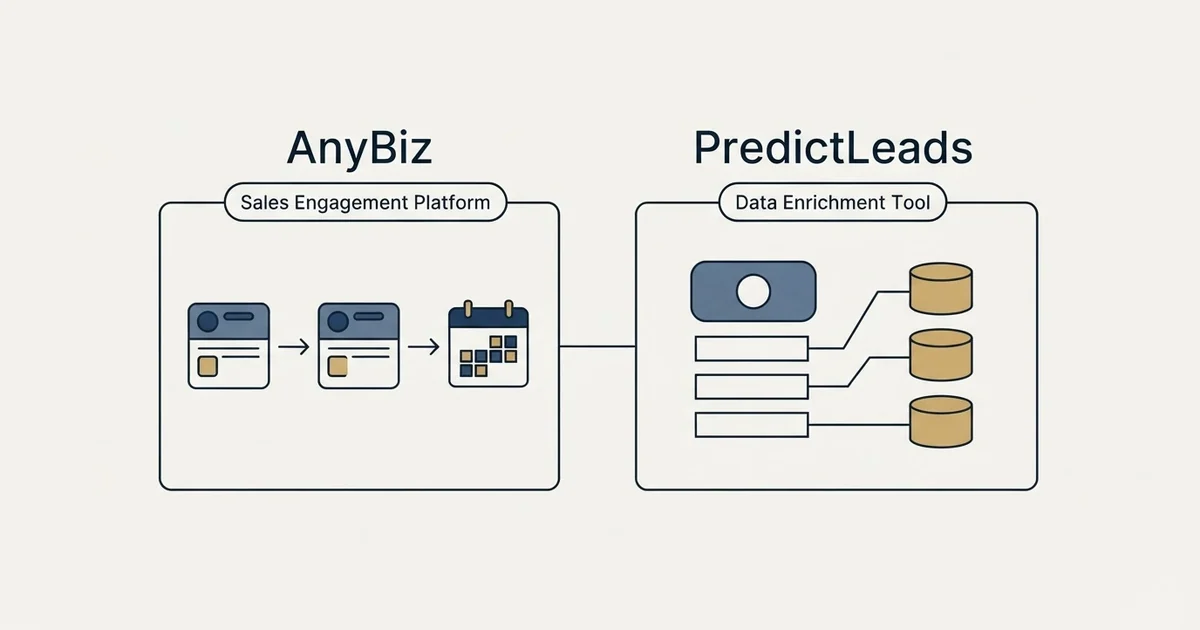 Side-by-side panels: AnyBiz vs PredictLeads (Sales Engagement Platform, Data Enrichment Tool)