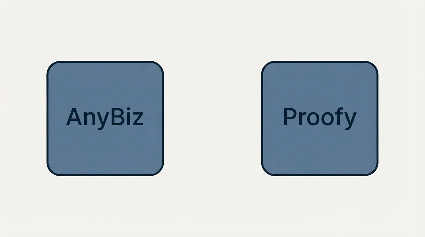Integration schematic: Integration Ecosystem (AnyBiz, Proofy)