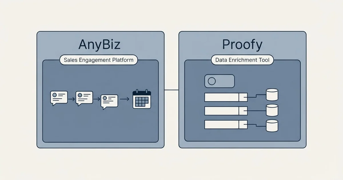 Side-by-side panels: AnyBiz vs Proofy (Sales Engagement Platform, Data Enrichment Tool)