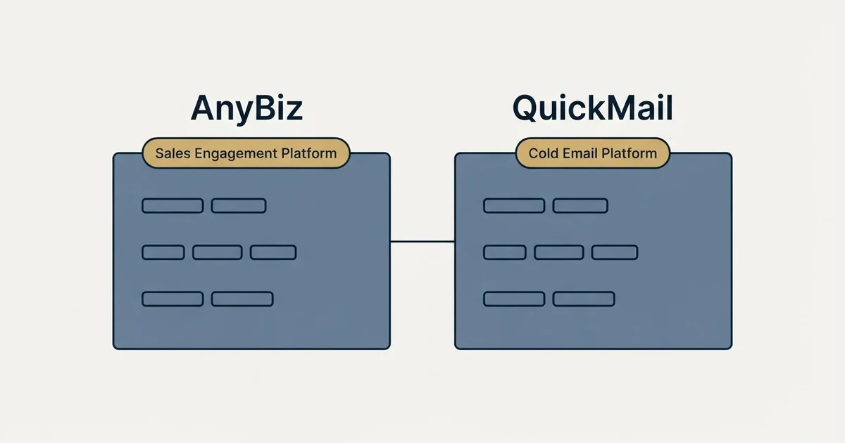 Side-by-side panels: AnyBiz vs QuickMail (Sales Engagement Platform, Cold Email Platform)
