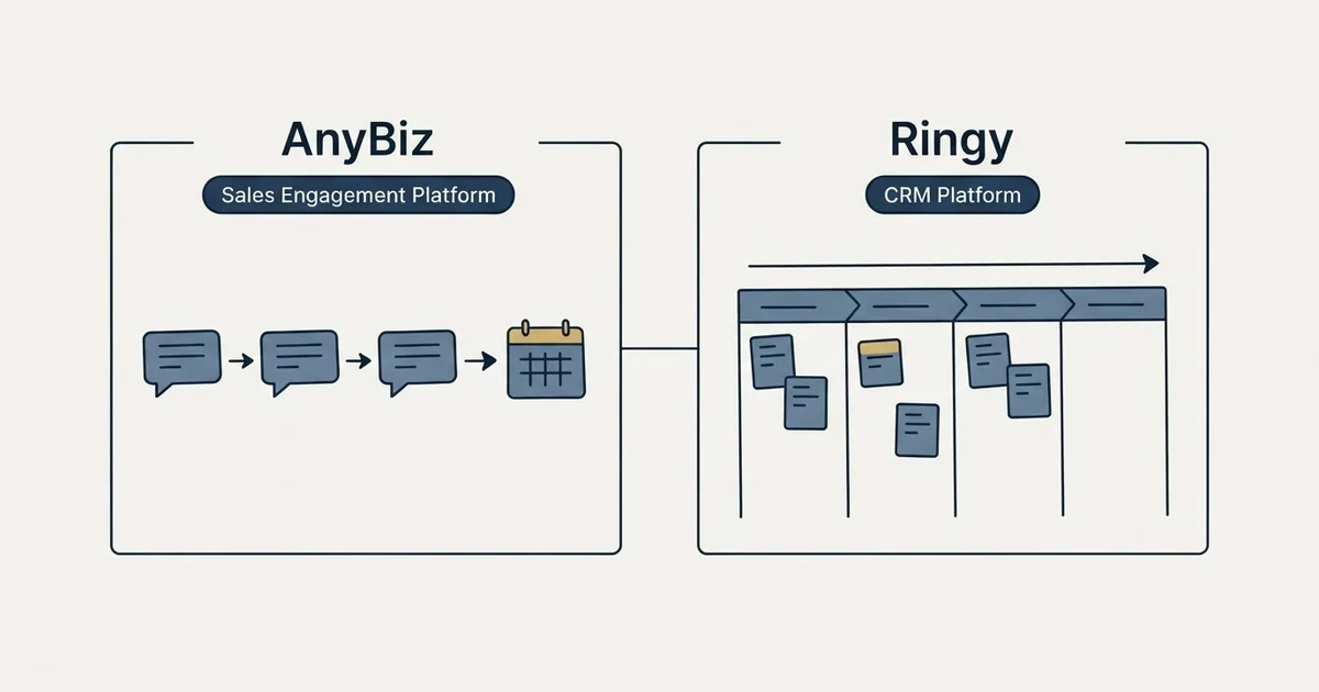 Side-by-side panels: AnyBiz vs Ringy (Sales Engagement Platform, CRM Platform)