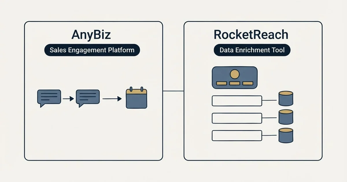 Side-by-side panels: AnyBiz vs RocketReach (Sales Engagement Platform, Data Enrichment Tool)