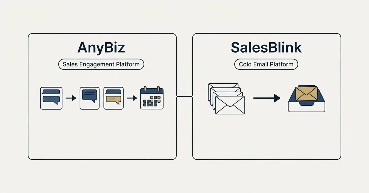 Side-by-side panels: AnyBiz vs SalesBlink (Sales Engagement Platform, Cold Email Platform)