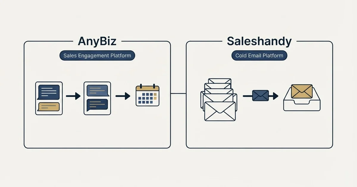 Side-by-side panels: AnyBiz vs Saleshandy (Sales Engagement Platform, Cold Email Platform)