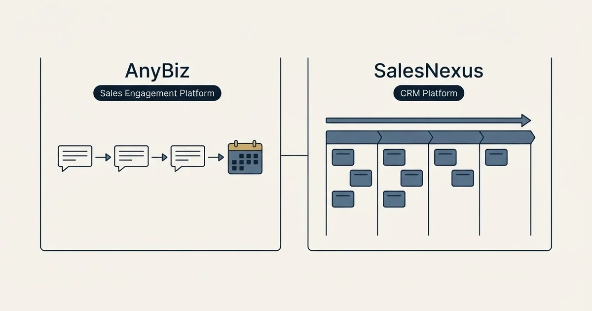Side-by-side panels: AnyBiz vs SalesNexus (Sales Engagement Platform, CRM Platform)