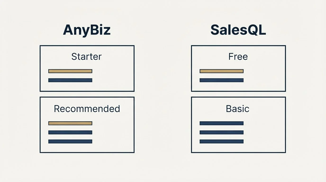 Pricing panels: Pricing Comparison (AnyBiz, SalesQL, Starter, Free)