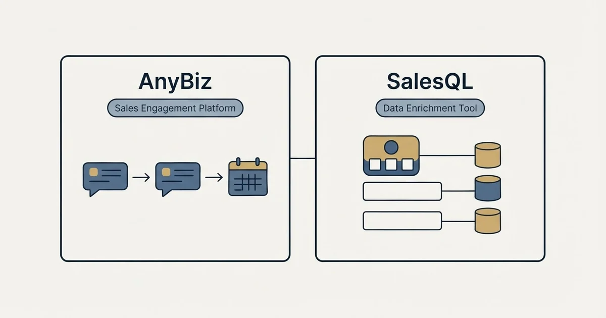 Side-by-side panels: AnyBiz vs SalesQL (Sales Engagement Platform, Data Enrichment Tool)