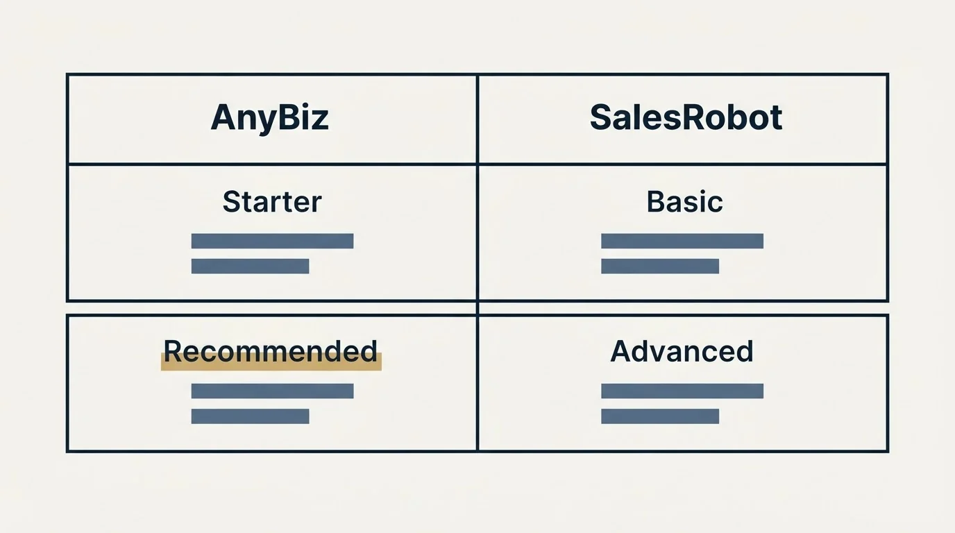 Pricing table: Pricing Comparison (AnyBiz, SalesRobot, Starter, Basic)