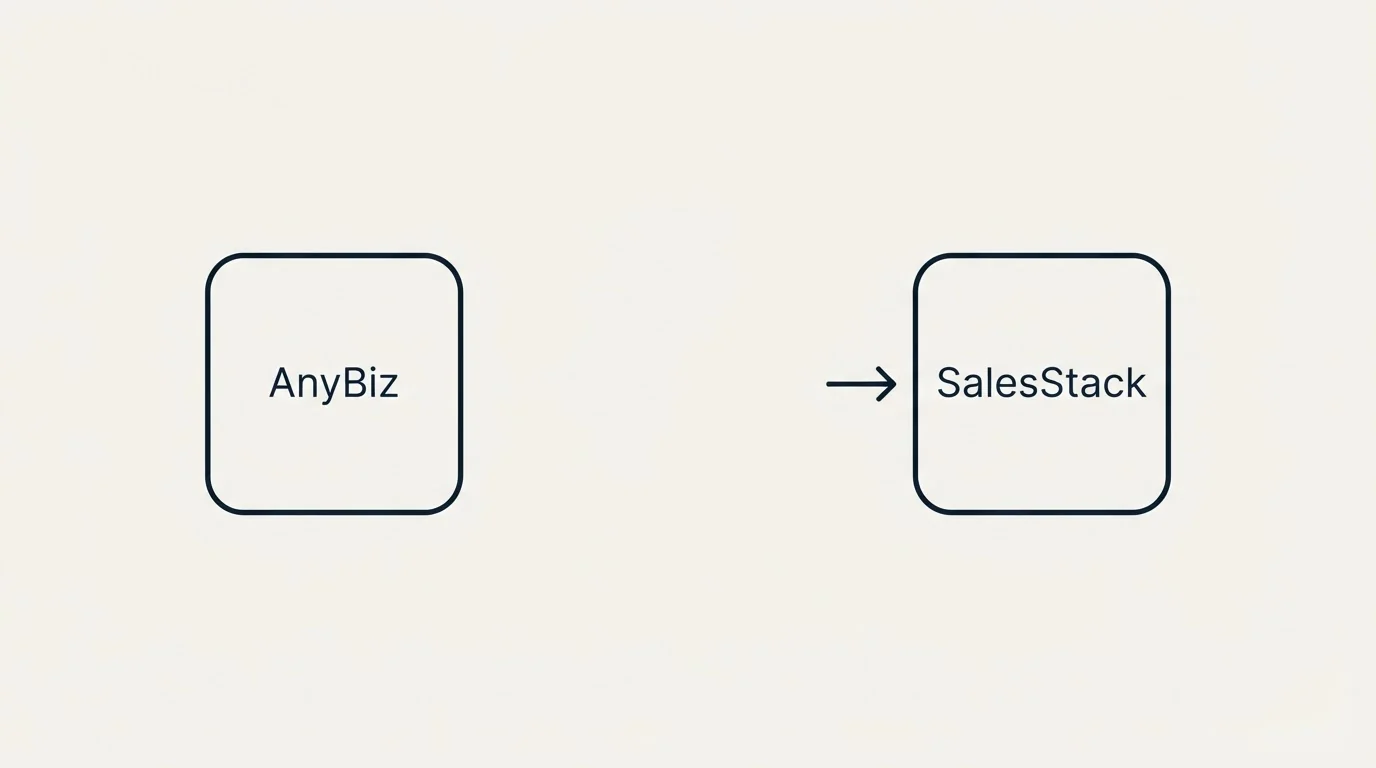 Integration schematic: Integration Ecosystem (AnyBiz, SalesStack)