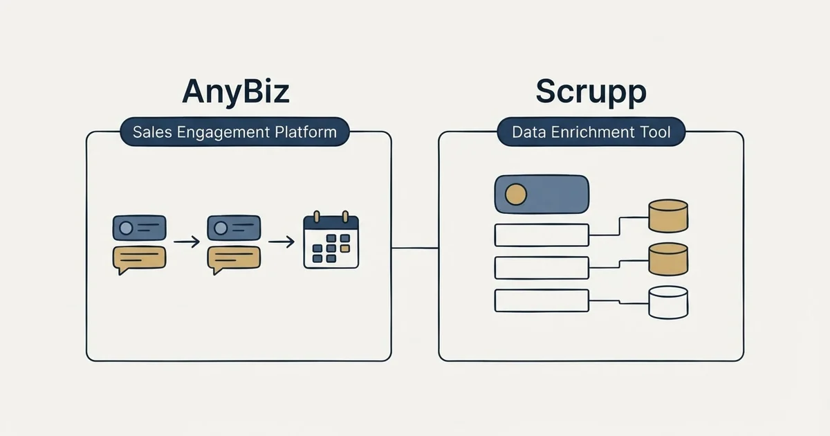 Side-by-side panels: AnyBiz vs Scrupp (Sales Engagement Platform, Data Enrichment Tool)
