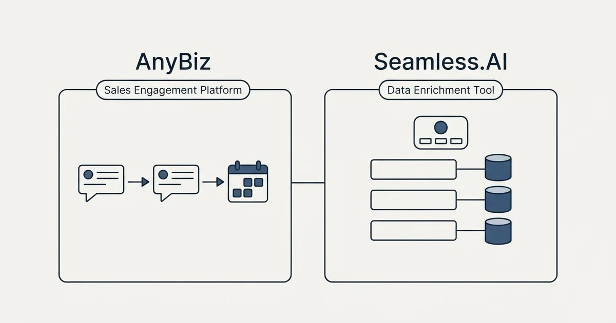 Side-by-side panels: AnyBiz vs Seamless.AI (Sales Engagement Platform, Data Enrichment Tool)