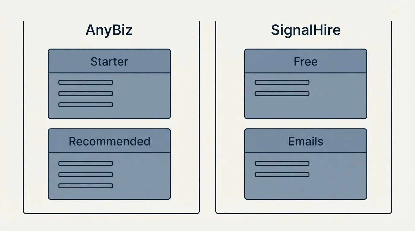 Pricing panels: Pricing Comparison (AnyBiz, SignalHire, Starter, Free)