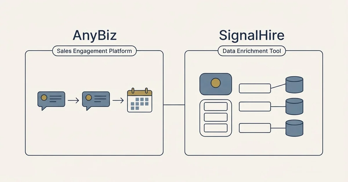 Side-by-side panels: AnyBiz vs SignalHire (Sales Engagement Platform, Data Enrichment Tool)