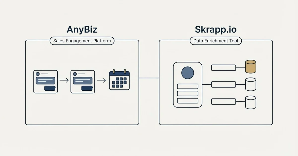 Side-by-side panels: AnyBiz vs Skrapp.io (Sales Engagement Platform, Data Enrichment Tool)