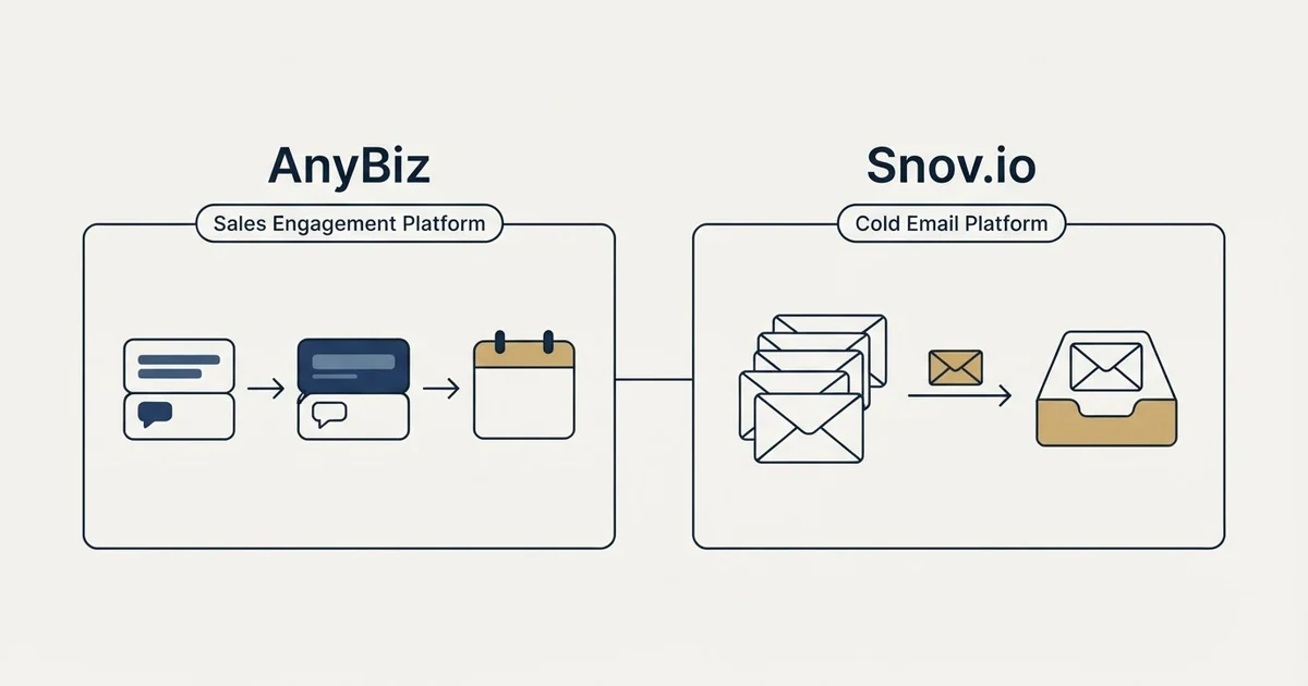 Side-by-side panels: AnyBiz vs Snov.io (Sales Engagement Platform, Cold Email Platform)