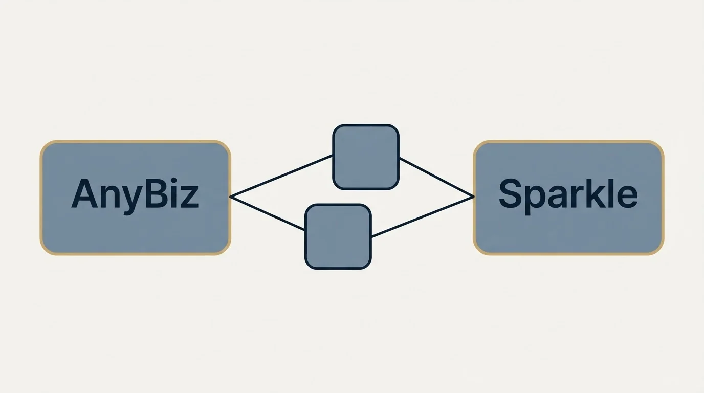 Integration schematic: Integration Ecosystem (AnyBiz, Sparkle)