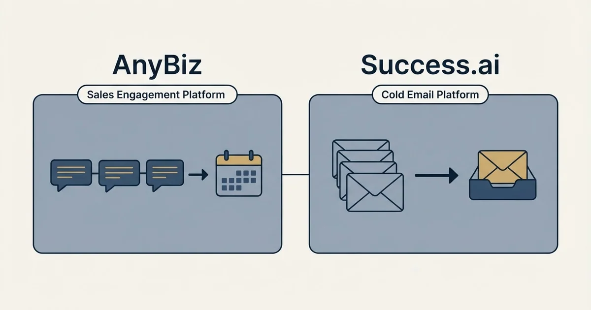 Side-by-side panels: AnyBiz vs Success.ai (Sales Engagement Platform, Cold Email Platform)