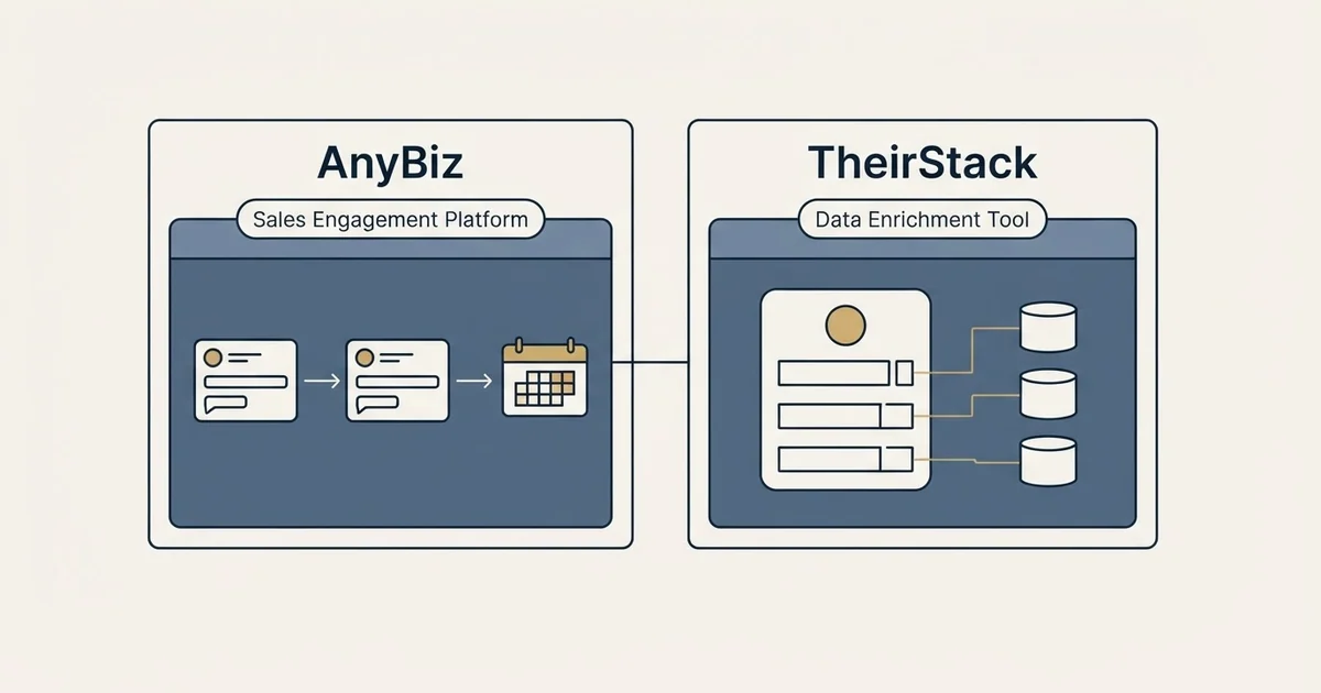 Side-by-side panels: AnyBiz vs TheirStack (Sales Engagement Platform, Data Enrichment Tool)