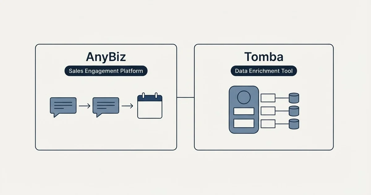 Side-by-side panels: AnyBiz vs Tomba (Sales Engagement Platform, Data Enrichment Tool)