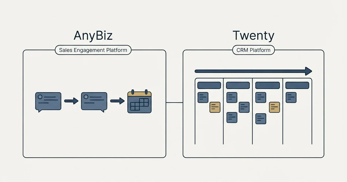 Side-by-side panels: AnyBiz vs Twenty (Sales Engagement Platform, CRM Platform)