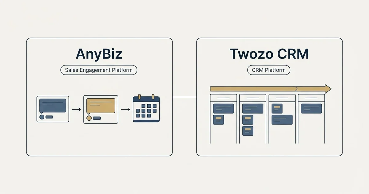 Side-by-side panels: AnyBiz vs Twozo CRM (Sales Engagement Platform, CRM Platform)