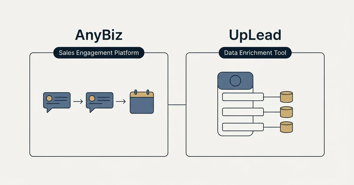 Side-by-side panels: AnyBiz vs UpLead (Sales Engagement Platform, Data Enrichment Tool)