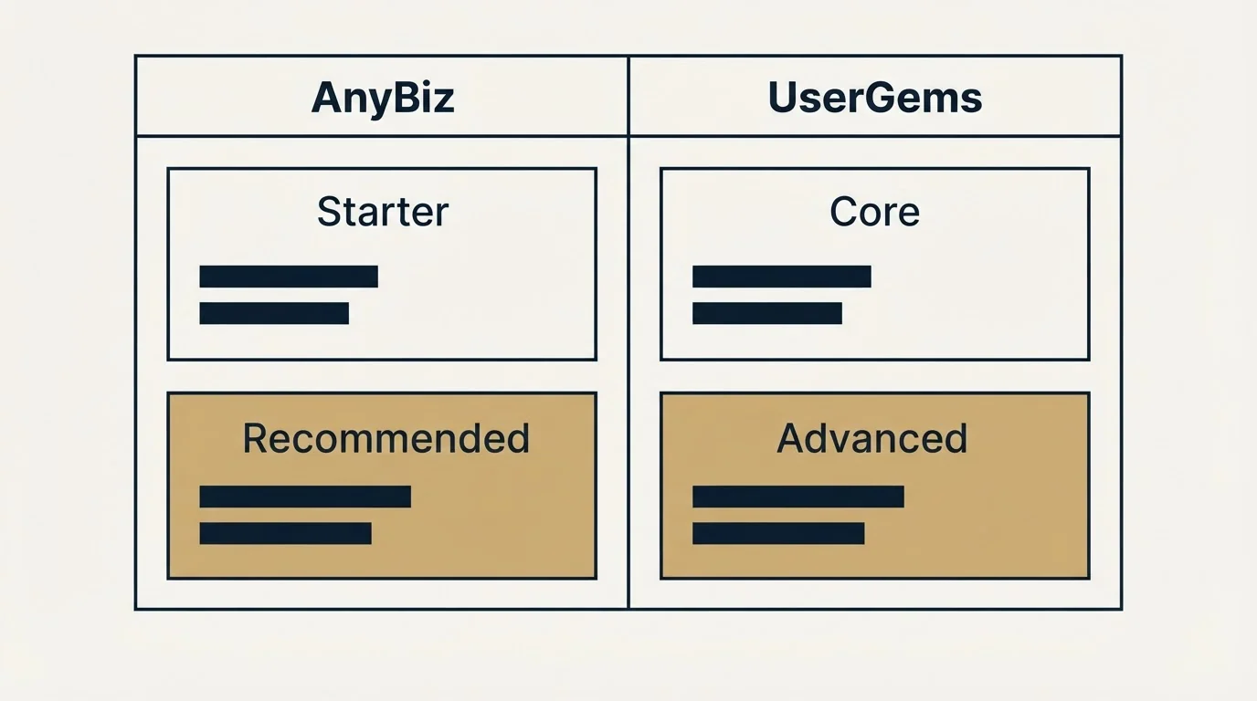 Pricing table: Pricing Comparison (AnyBiz, UserGems, Starter, Core)