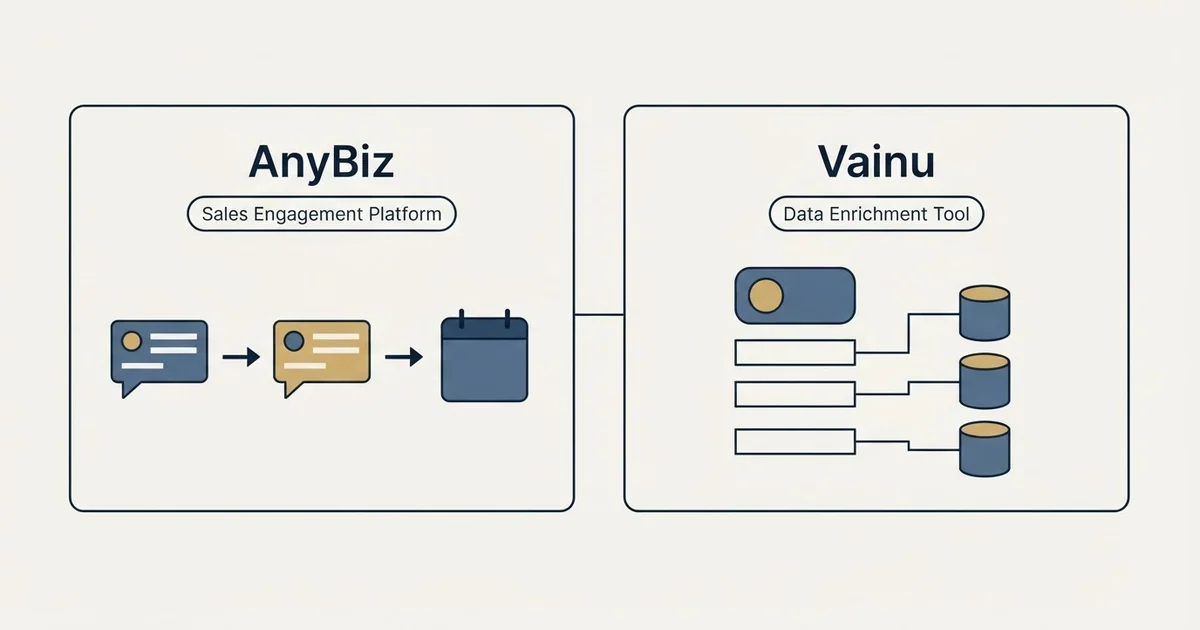 Side-by-side panels: AnyBiz vs Vainu (Sales Engagement Platform, Data Enrichment Tool)
