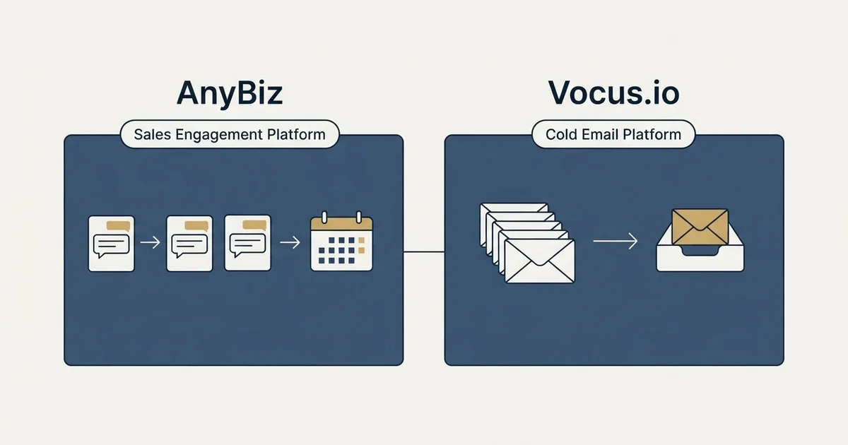 Side-by-side panels: AnyBiz vs Vocus.io (Sales Engagement Platform, Cold Email Platform)