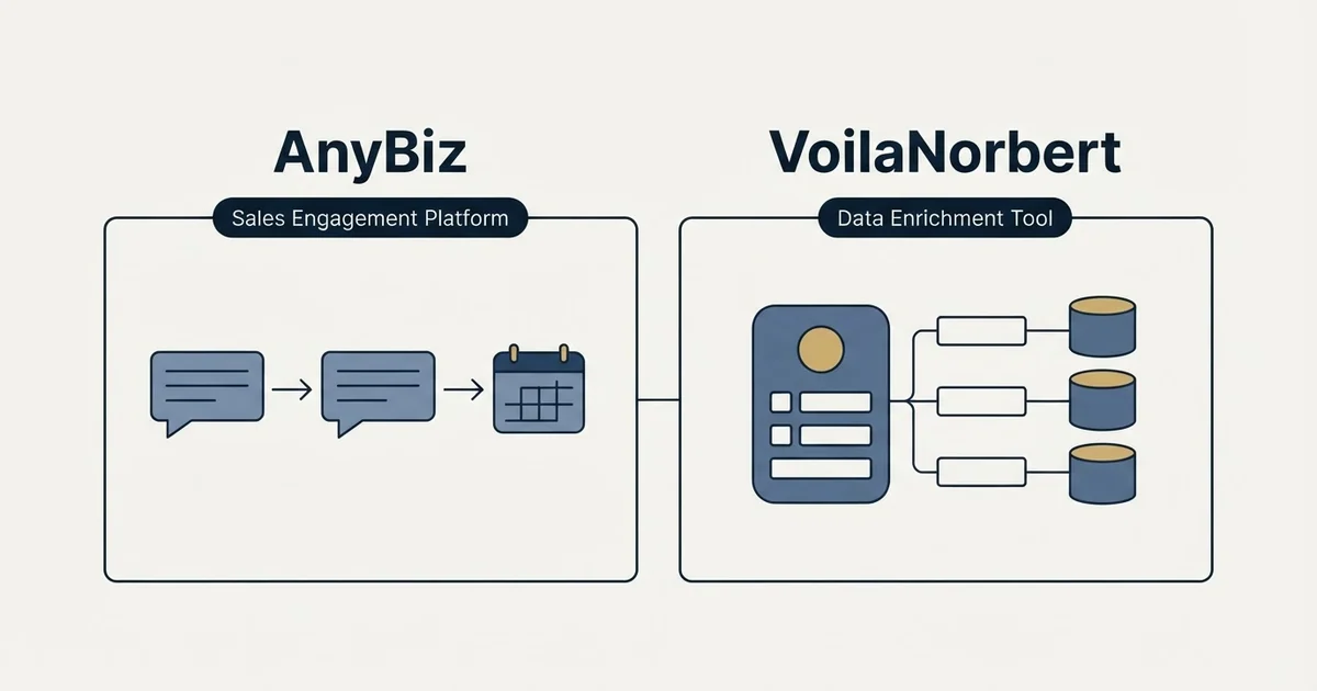 Side-by-side panels: AnyBiz vs VoilaNorbert (Sales Engagement Platform, Data Enrichment Tool)