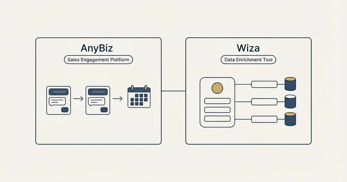 Side-by-side panels: AnyBiz vs Wiza (Sales Engagement Platform, Data Enrichment Tool)