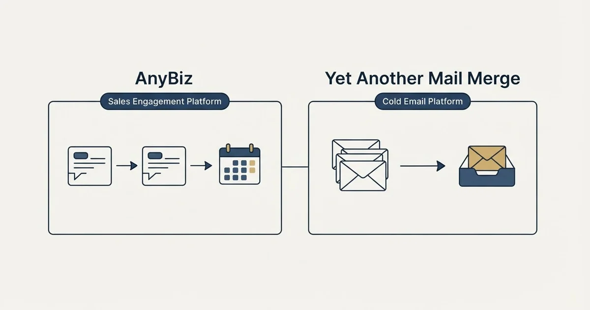 Side-by-side panels: AnyBiz vs Yet Another Mail Merge (Sales Engagement Platform, Cold Email Platform)