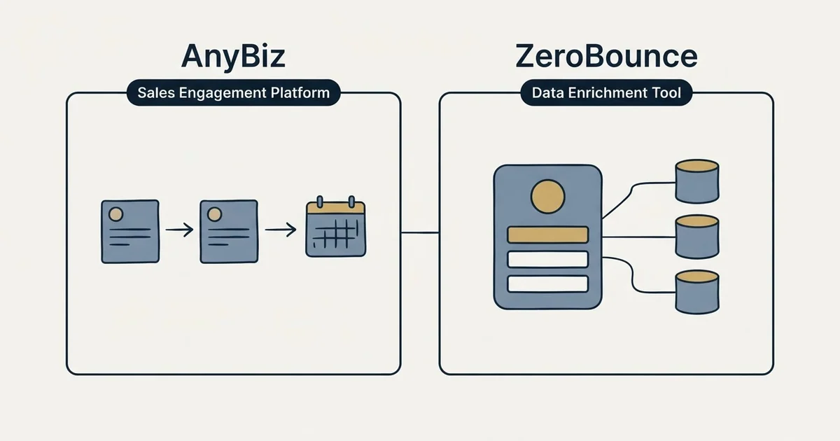 Side-by-side panels: AnyBiz vs ZeroBounce (Sales Engagement Platform, Data Enrichment Tool)