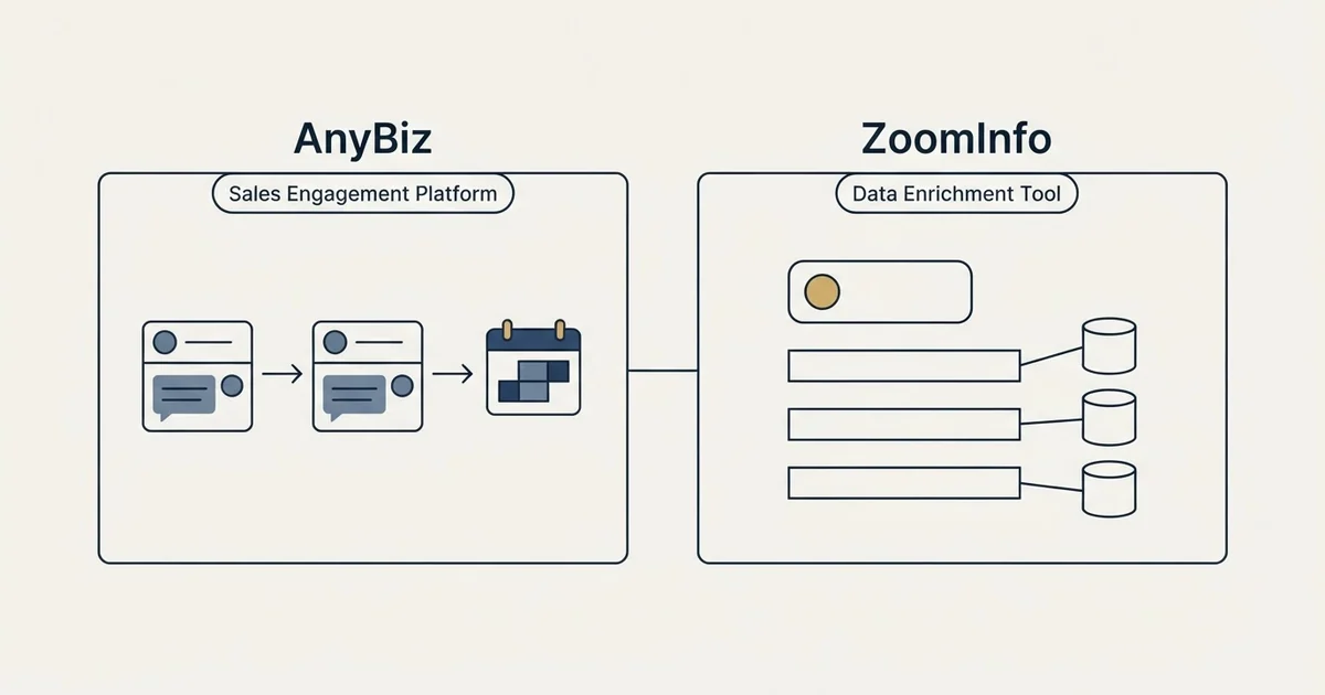 Side-by-side panels: AnyBiz vs ZoomInfo (Sales Engagement Platform, Data Enrichment Tool)