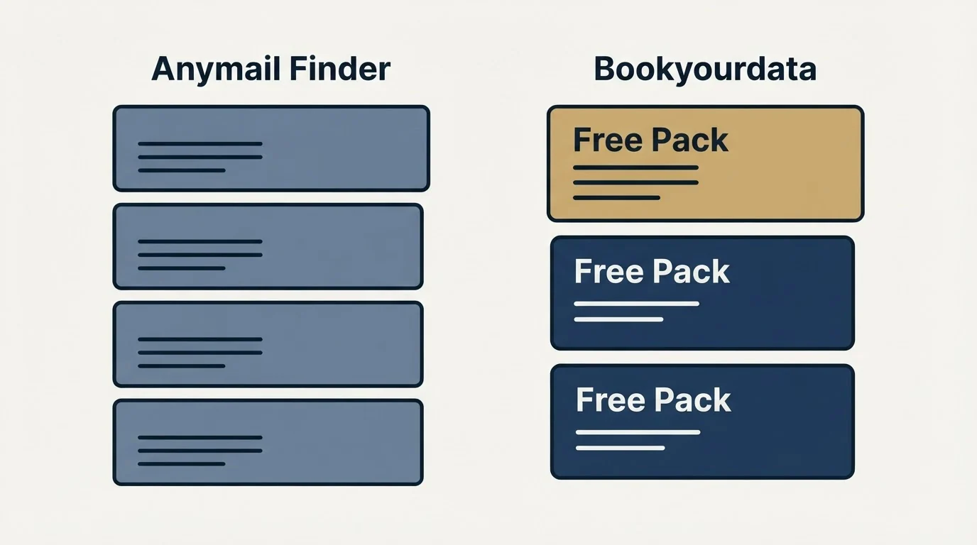 Pricing panels: Pricing Comparison (Anymail Finder, Bookyourdata, Free Pack)