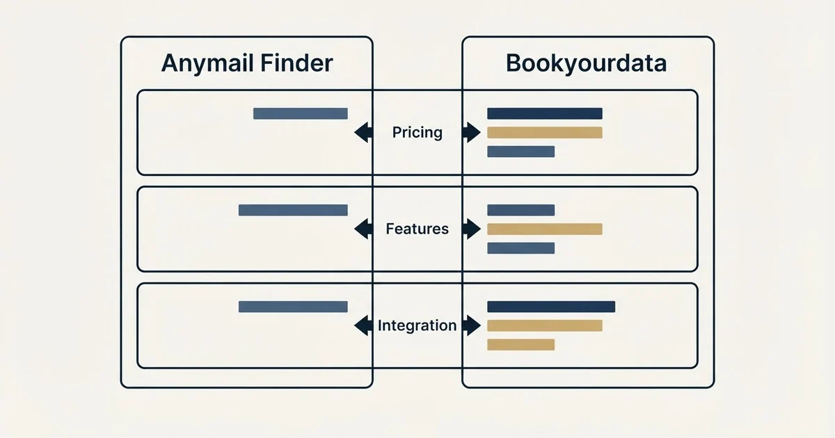 Comparison panel: Anymail Finder vs Bookyourdata (Pricing, Features, Integration)