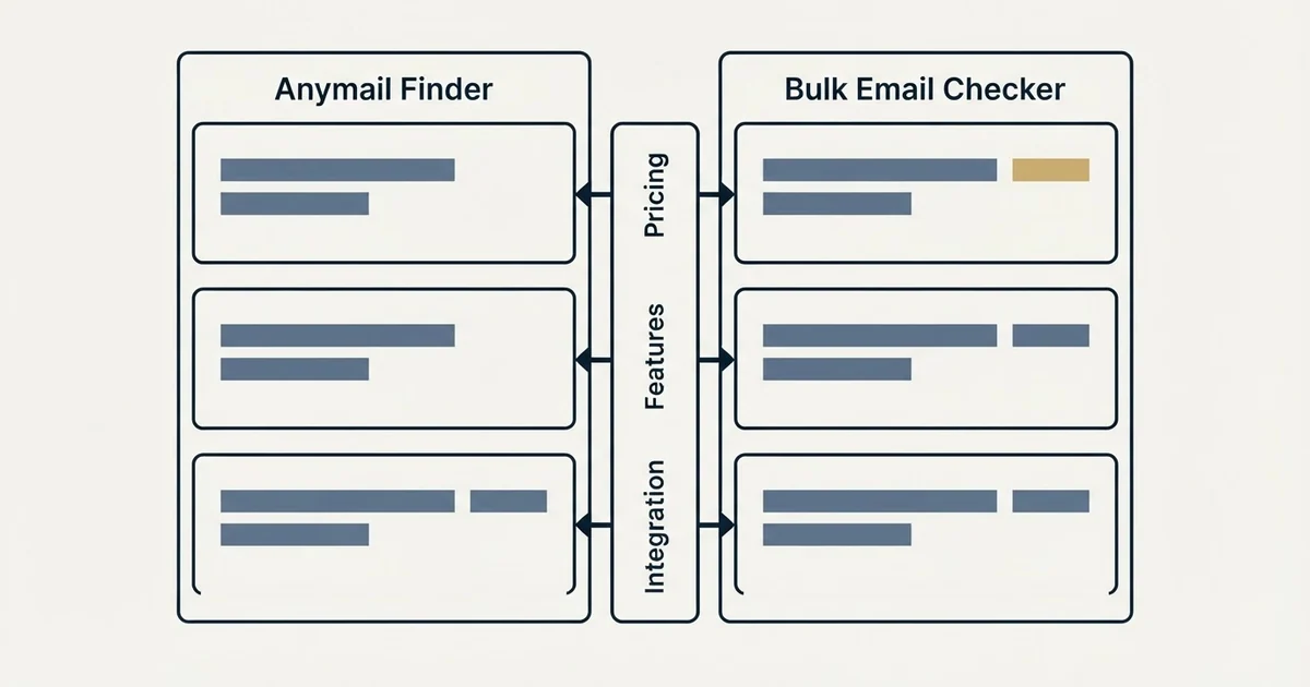 Comparison panel: Anymail Finder vs Bulk Email Checker (Pricing, Features, Integration)