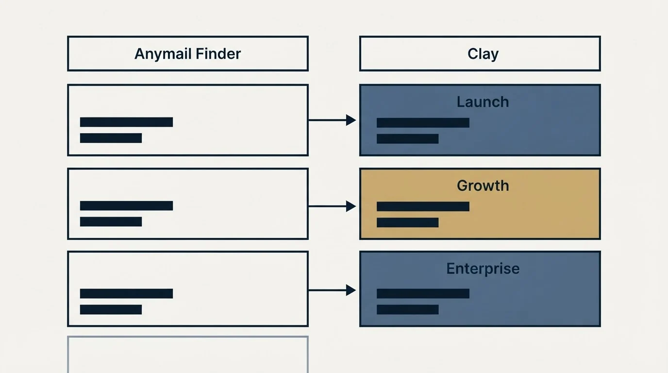 Pricing table: Pricing Comparison (Anymail Finder, Clay, Launch, Growth)