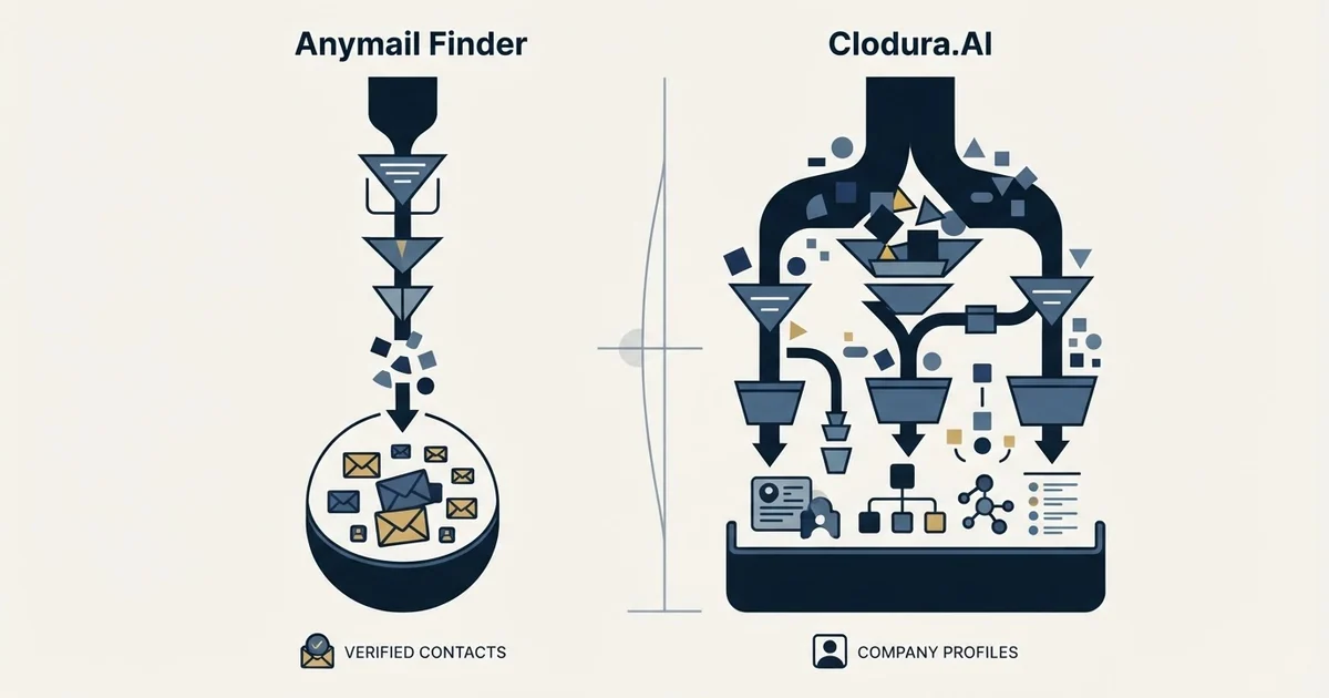 Editorial illustration for Anymail Finder vs Clodura.AI