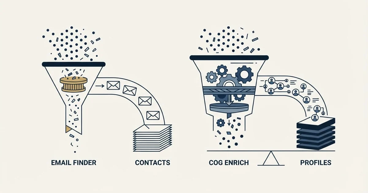 Editorial illustration for Anymail Finder vs Cognism