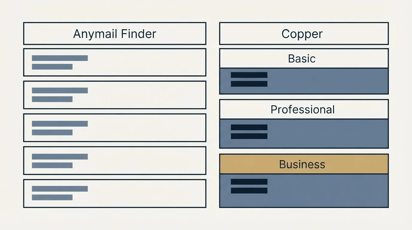 Pricing table: Pricing Comparison (Anymail Finder, Copper, Basic, Professional)