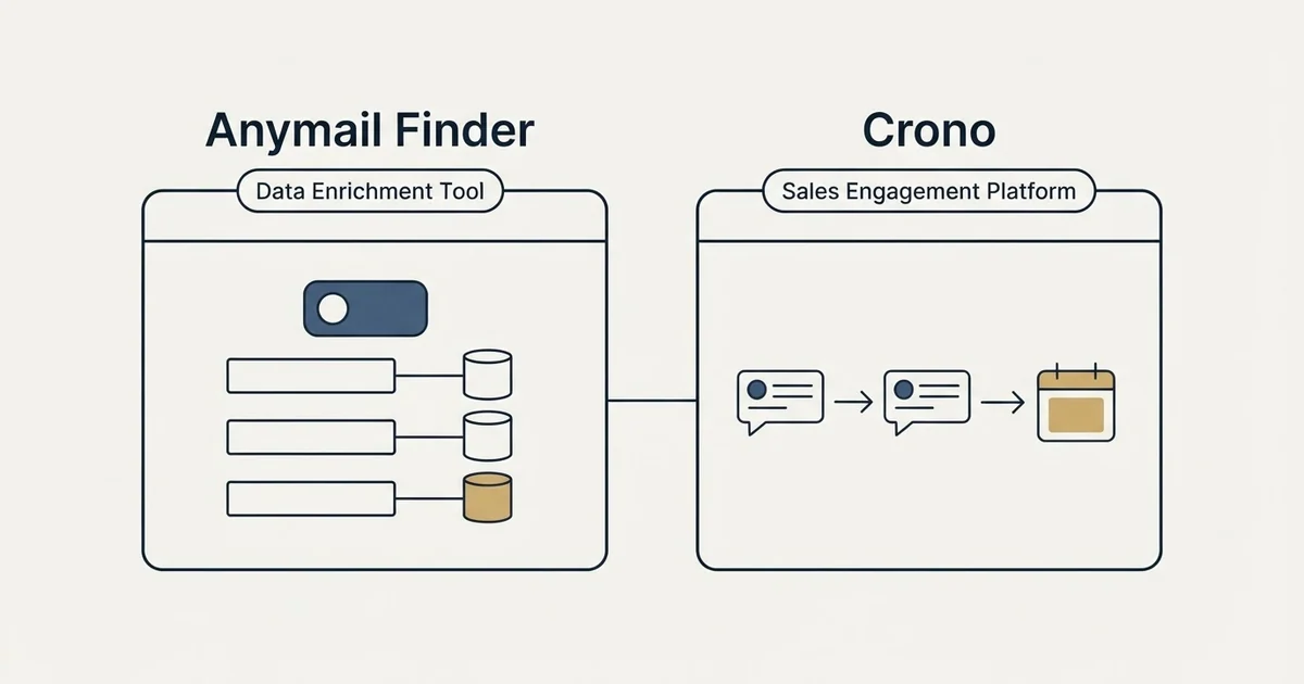 Side-by-side panels: Anymail Finder vs Crono (Data Enrichment Tool, Sales Engagement Platform)